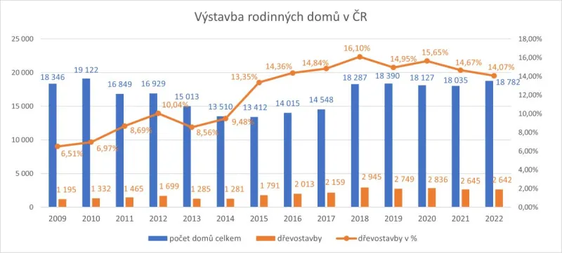 Zděné domy – nesmrtelná klasika | DumOnline.cz